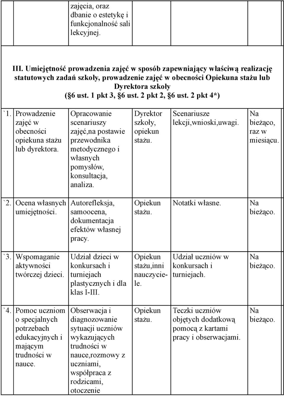 Prowadzenie zajęć w obecności a stażu lub dyrektora. Opracowanie scenariuszy zajęć,na postawie przewodnika metodycznego i własnych pomysłów, konsultacja, analiza. Scenariusze lekcji,wnioski,uwagi.