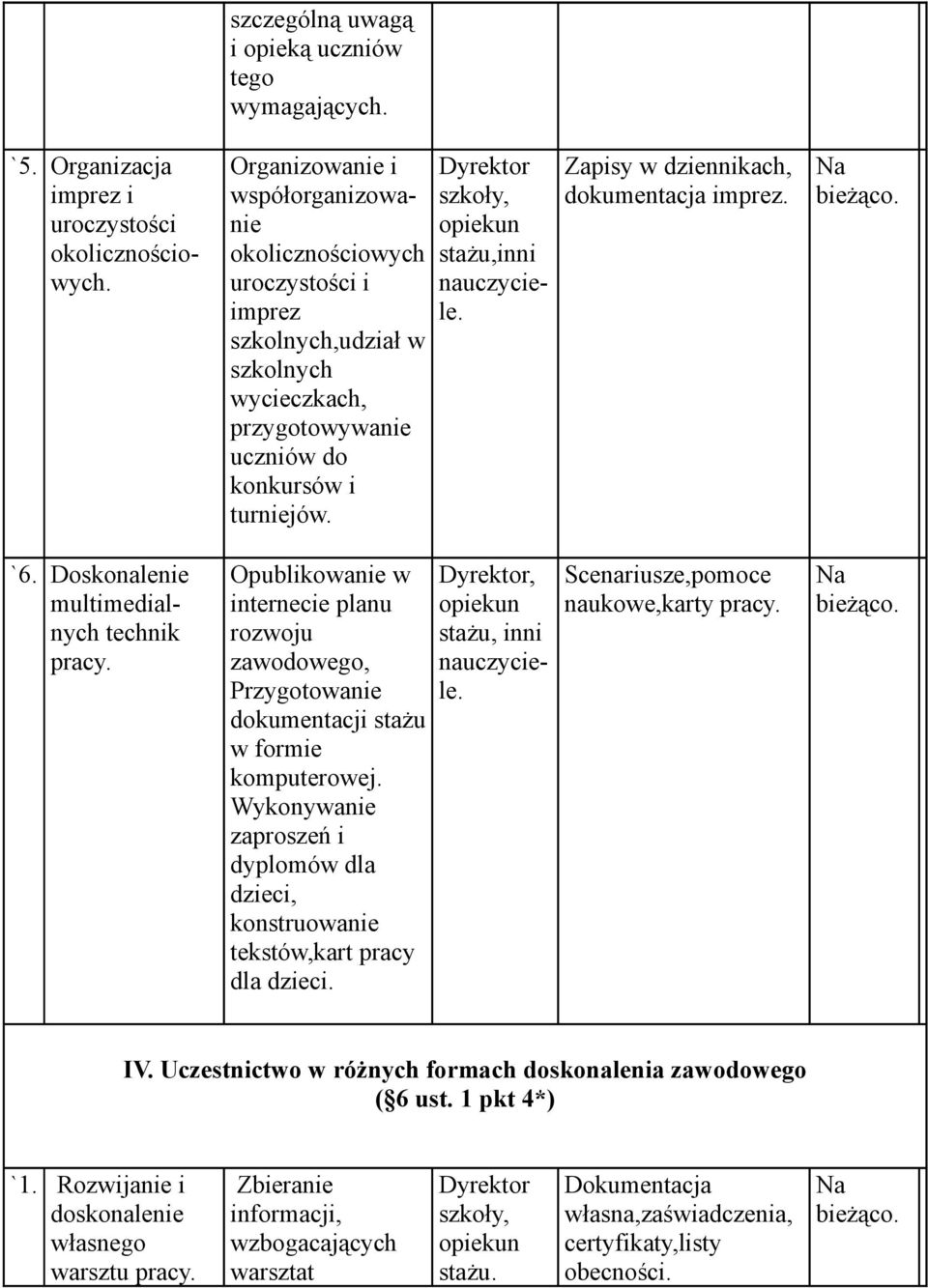 Zapisy w dziennikach, dokumentacja imprez. `6. Doskonalenie multimedialnych technik pracy. Opublikowanie w internecie planu zawodowego, Przygotowanie dokumentacji stażu w formie komputerowej.