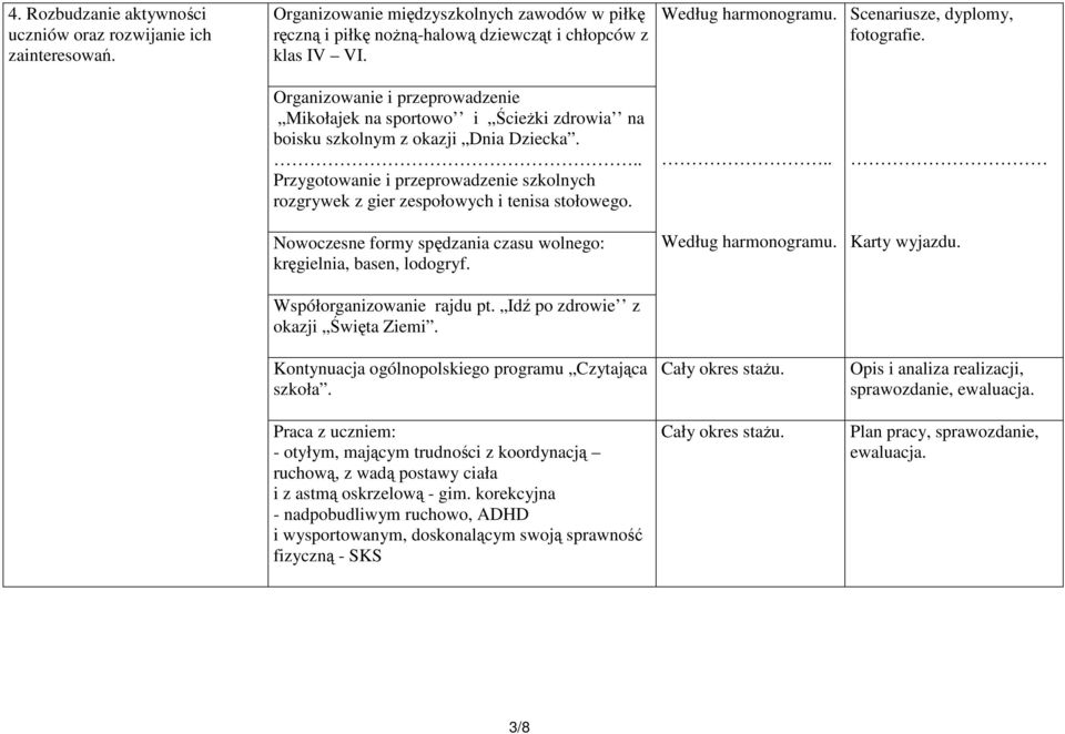 .. Przygotowanie i przeprowadzenie szkolnych rozgrywek z gier zespołowych i tenisa stołowego... Nowoczesne formy spędzania czasu wolnego: kręgielnia, basen, lodogryf. Według harmonogramu.