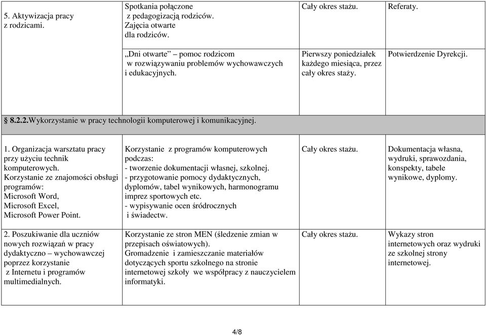 2.Wykorzystanie w pracy technologii komputerowej i komunikacyjnej. 1. Organizacja warsztatu pracy przy użyciu technik komputerowych.