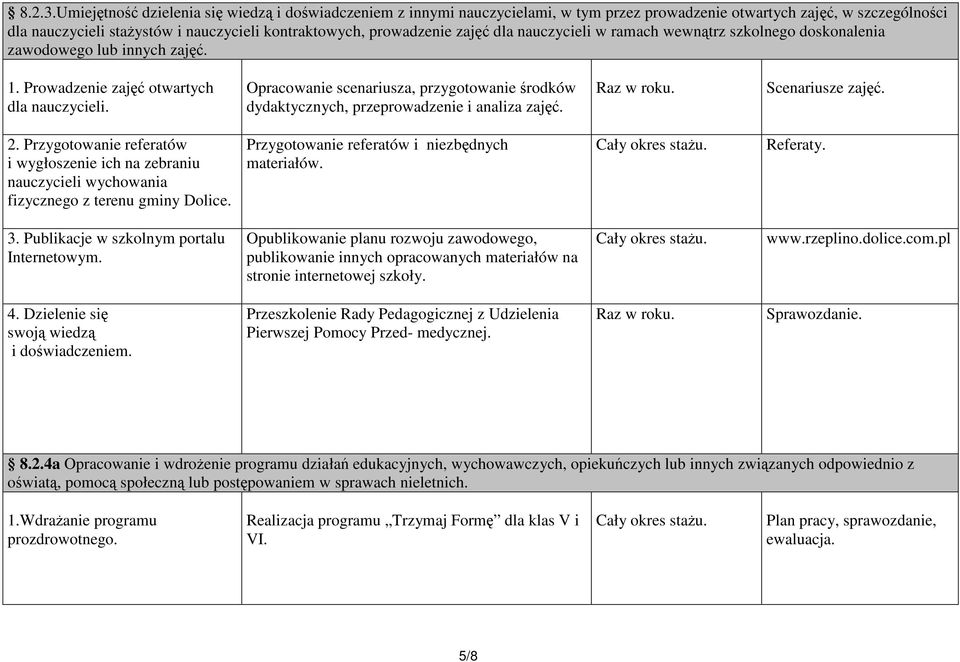 zajęć dla nauczycieli w ramach wewnątrz szkolnego doskonalenia zawodowego lub innych zajęć. 1. Prowadzenie zajęć otwartych dla nauczycieli.