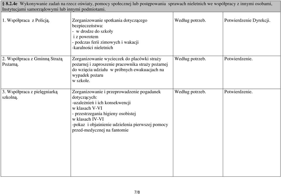 Potwierdzenie Dyrekcji. 2. Współpraca z Gminną Strażą Pożarną.
