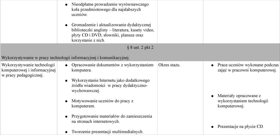 2 pkt 2 Wykorzystywanie w pracy technologii informacyjnej i komunikacyjnej. Wykorzystywanie technologii komputerowej i informacyjnej w pracy pedagogicznej.