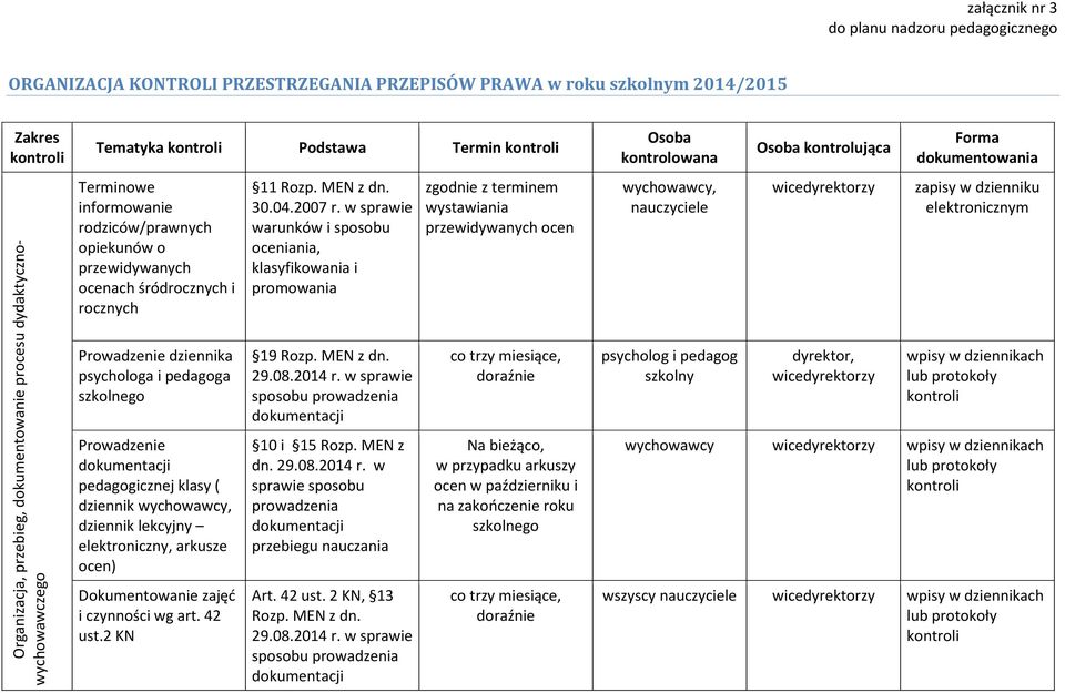 psychologa i pedagoga szkolnego Prowadzenie kumentacji pedagogicznej klasy ( dziennik wychowawcy, dziennik lekcyjny elektroniczny, arkusze ocen) Dokumentowanie zajęć i czynności wg art. 42 ust.