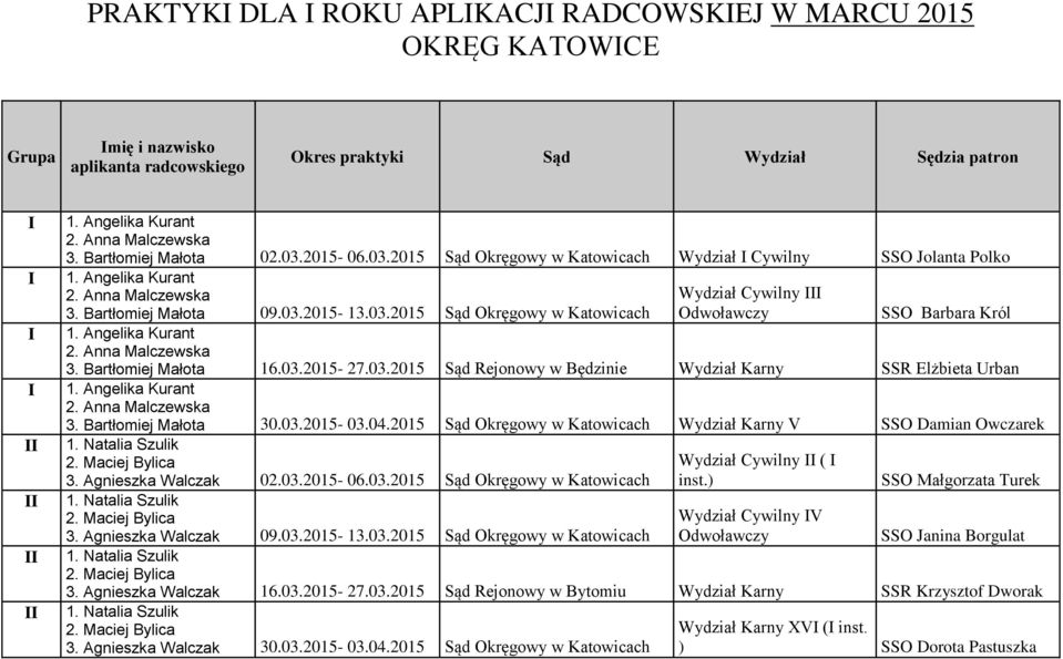 Angelika Kurant 2. Anna Malczewska 3. Bartłomiej Małota 30.03.2015-03.04.2015 Sąd Okręgowy w Katowicach Wydział Karny V SSO Damian Owczarek 1. Natalia Szulik 2. Maciej Bylica 3. Agnieszka Walczak 02.