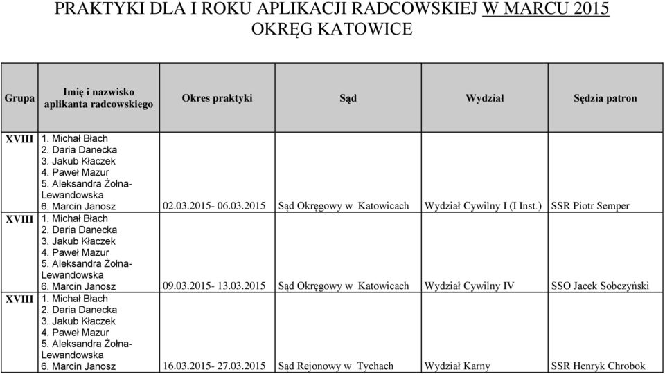 Paweł Mazur 5. Aleksandra Żołna- Lewandowska 6. Marcin Janosz 09.03.2015-13.03.2015 Sąd Okręgowy w Katowicach Wydział Cywilny IV SSO Jacek Sobczyński XVIII 1.