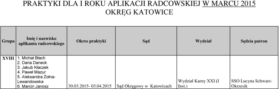 Aleksandra Żołna- Lewandowska 6. Marcin Janosz 30.03.