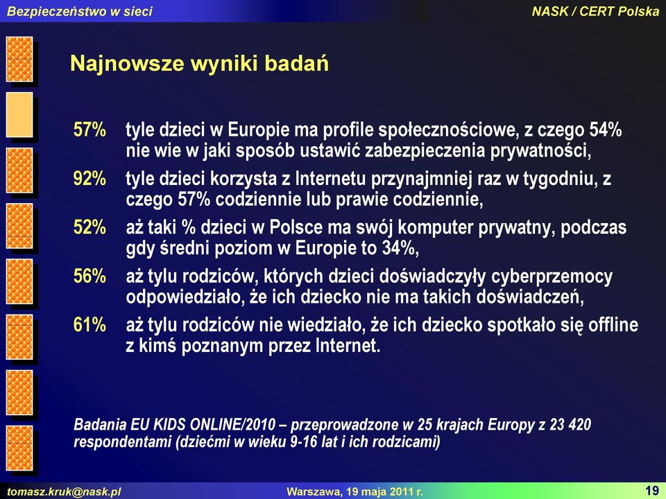 przynajmniej raz w tygodniu, z czego 57% codziennie lub prawie codziennie, 52% aż taki % dzieci w Polsce ma swój komputer prywatny, podczas gdy średni poziom w Europie to 34%, 56% aż tylu