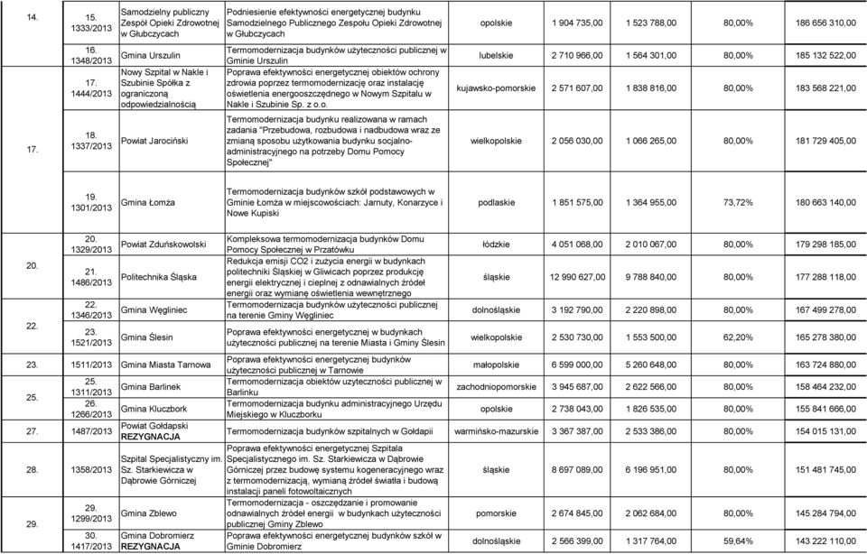 1337/2013 Nowy Szpital w Nakle i Szubinie Spółka z Powiat Jarociński Poprawa efektywności energetycznej obiektów ochrony zdrowia poprzez termomodernizację oraz instalację oświetlenia