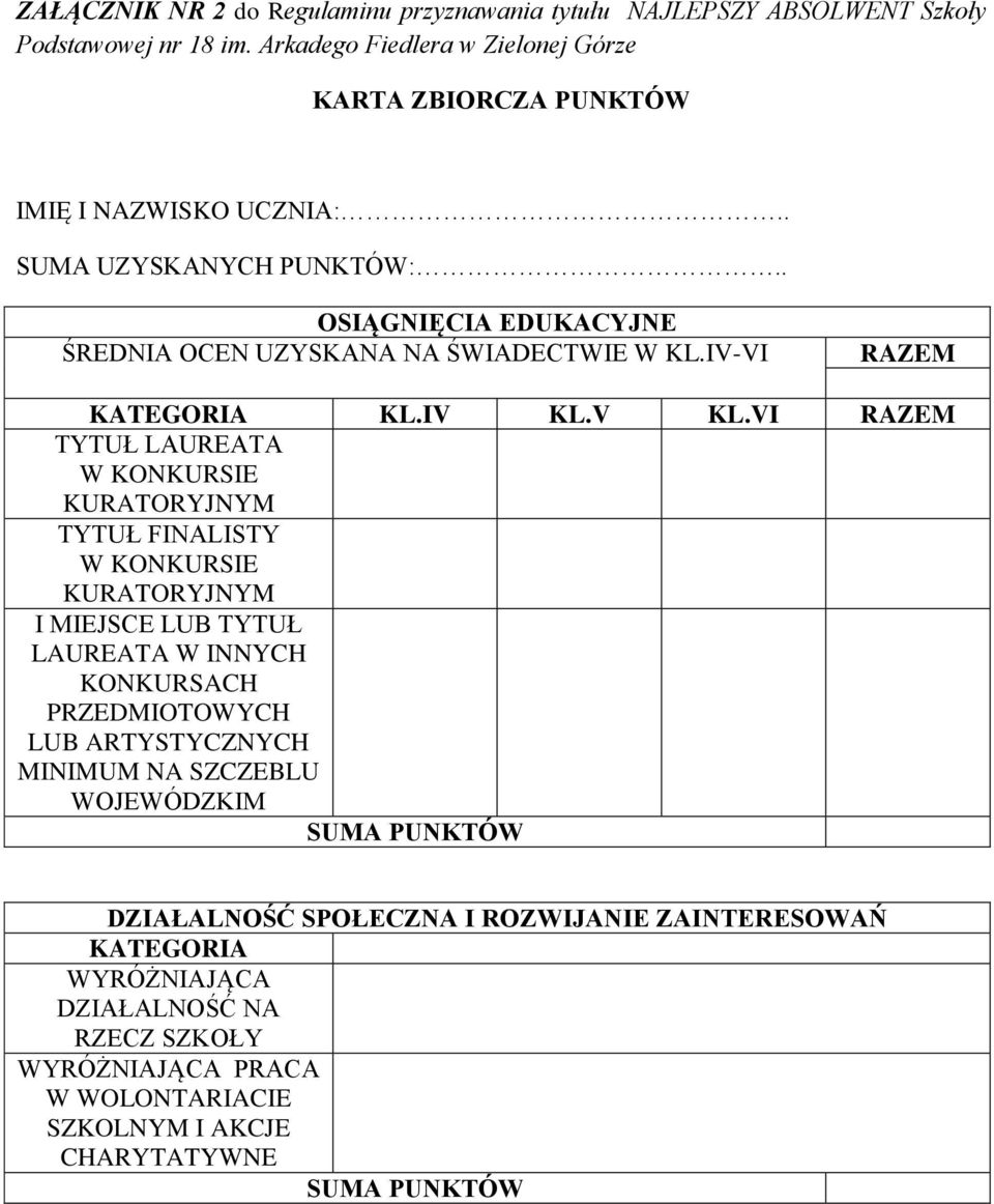 . OSIĄGNIĘCIA EDUKACYJNE ŚREDNIA OCEN UZYSKANA NA ŚWIADECTWIE W KL.IV-VI RAZEM KATEGORIA KL.IV KL.