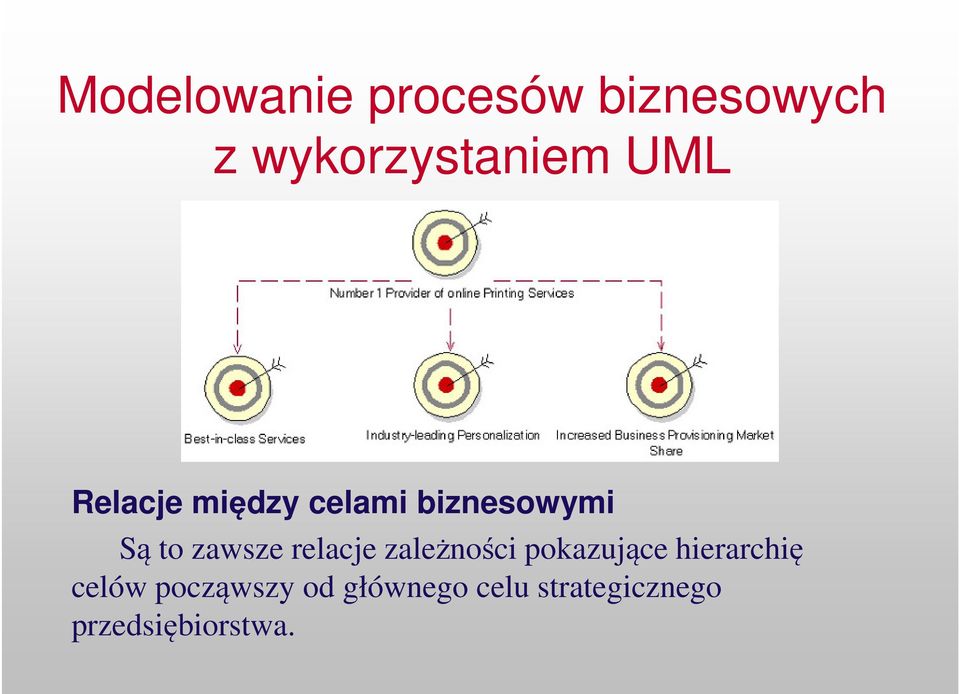 pokazujące hierarchię celów począwszy