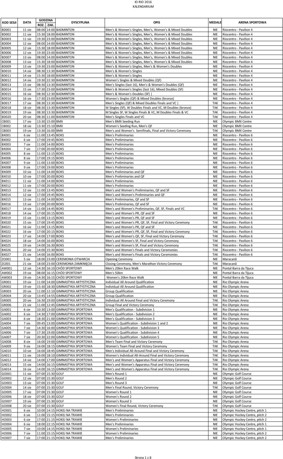 & Women's Singles, Men's, Women's & Mixed Doubles NIE Riocentro - Pavilion 4 BD005 12 sie 15:30 18:00 BADMINTON Men's & Women's Singles, Men's, Women's & Mixed Doubles NIE Riocentro - Pavilion 4