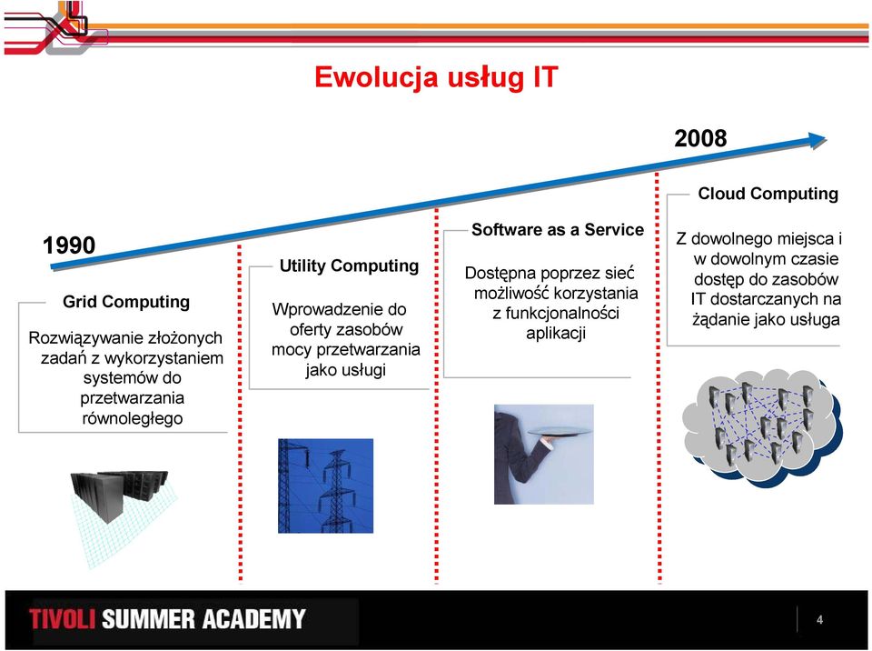 mocy przetwarzania jako usługi Software as a Service Dostępna poprzez sieć moŝliwość korzystania z