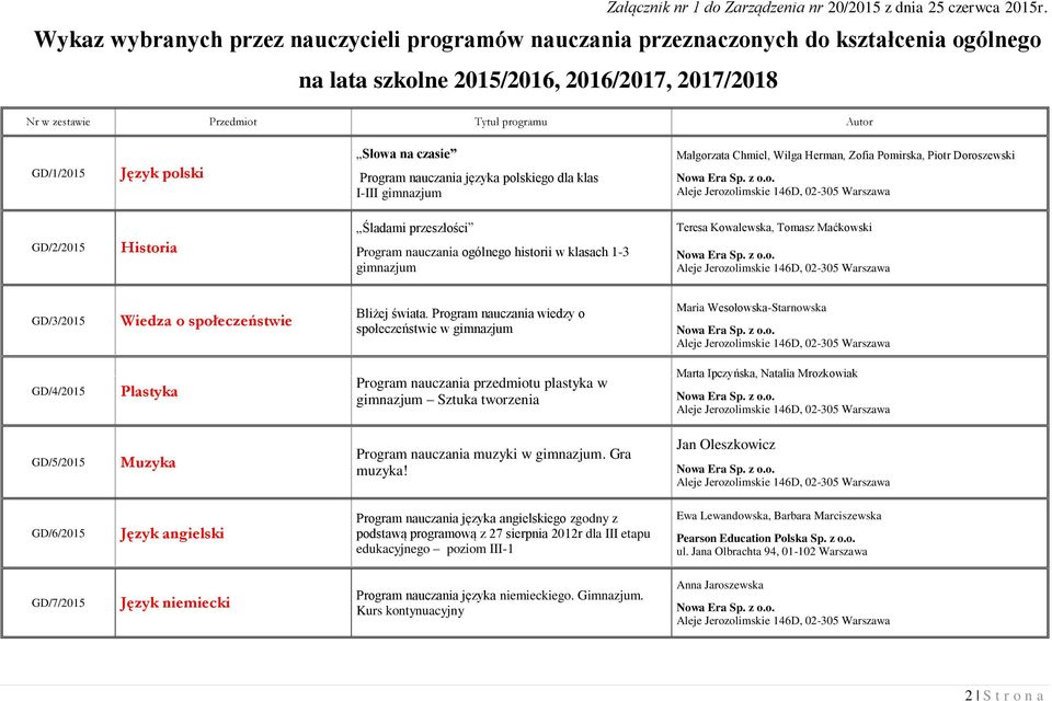 polski Słowa na czasie Program nauczania języka polskiego dla klas I-III gimnazjum Małgorzata Chmiel, Wilga Herman, Zofia Pomirska, Piotr Doroszewski GD/2/205 Historia Śladami przeszłości Program