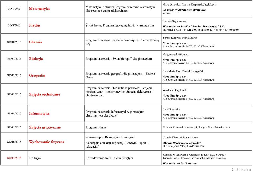 /fax (0-2) 42-66-4, 430-00-03 GD/0/205 Chemia Program nauczania chemii w gimnazjum.