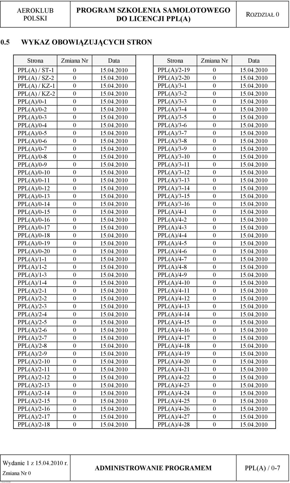 04.2010 PPL(A)/0-4 0 15.04.2010 PPL(A)/3-6 0 15.04.2010 PPL(A)/0-5 0 15.04.2010 PPL(A)/3-7 0 15.04.2010 PPL(A)/0-6 0 15.04.2010 PPL(A)/3-8 0 15.04.2010 PPL(A)/0-7 0 15.04.2010 PPL(A)/3-9 0 15.04.2010 PPL(A)/0-8 0 15.