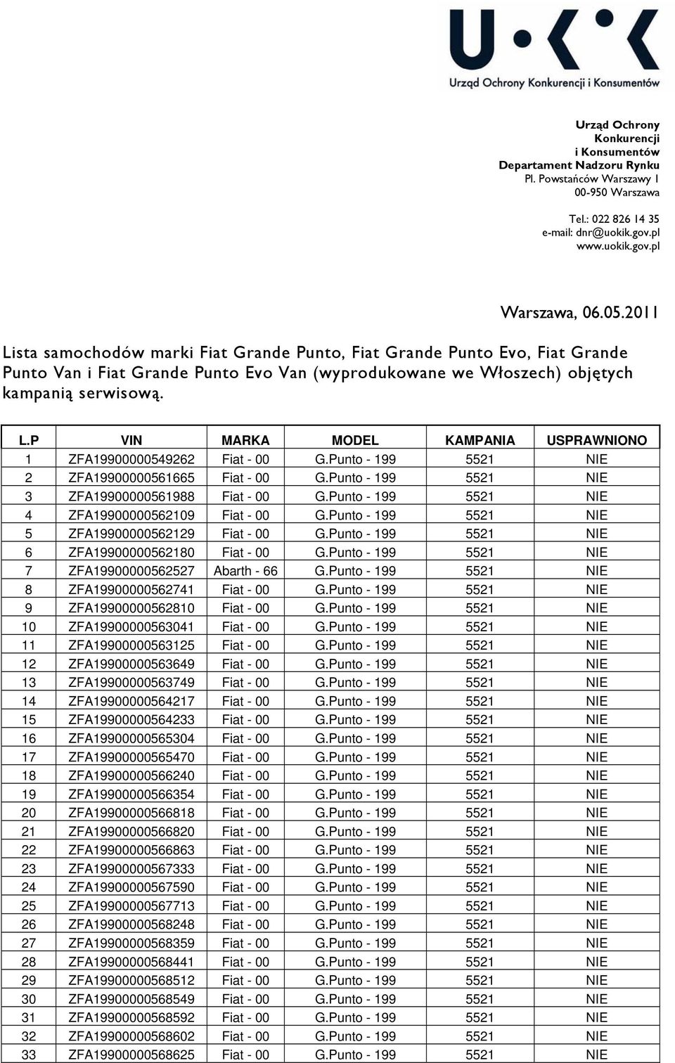 Punto - 199 5521 NIE 2 ZFA19900000561665 Fiat - 00 G.Punto - 199 5521 NIE 3 ZFA19900000561988 Fiat - 00 G.Punto - 199 5521 NIE 4 ZFA19900000562109 Fiat - 00 G.