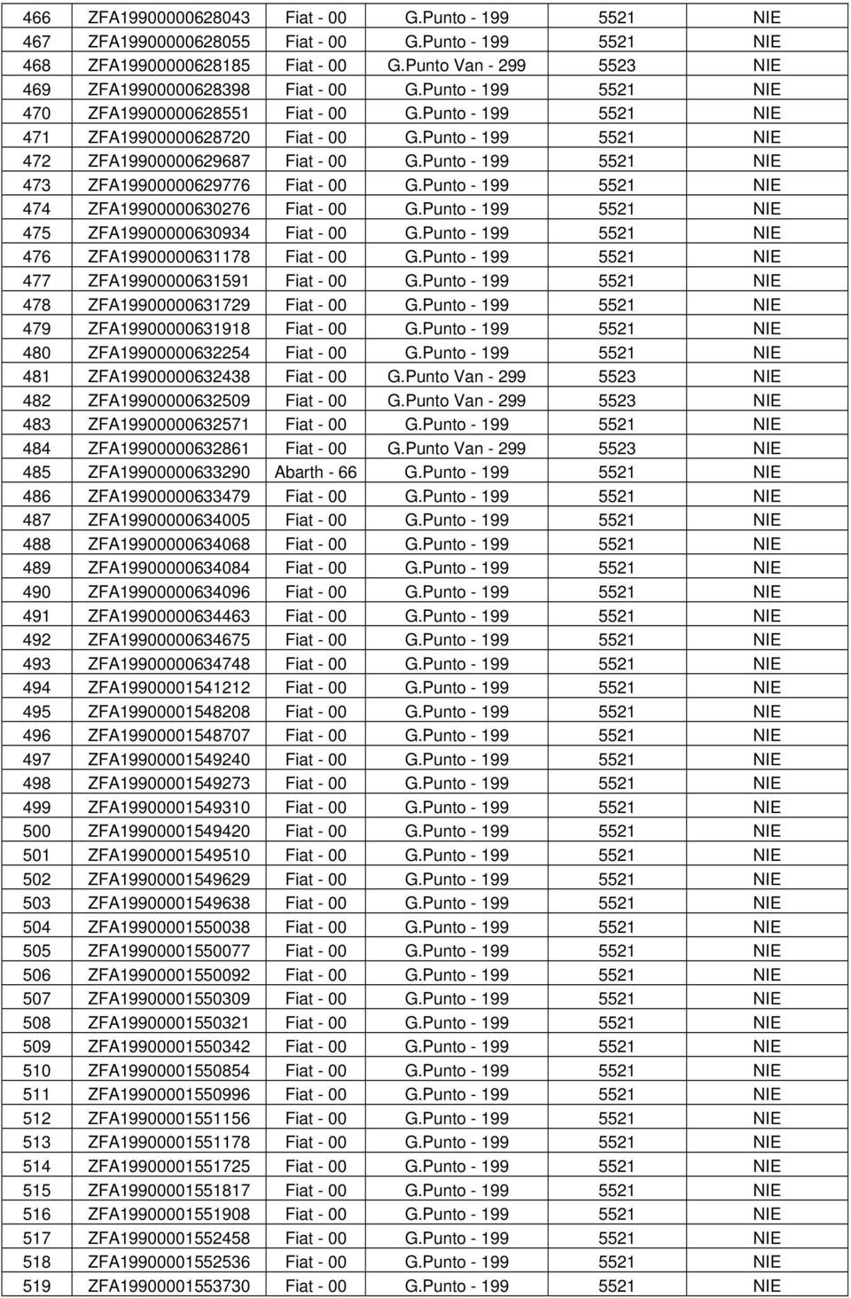 Punto - 199 5521 NIE 472 ZFA19900000629687 Fiat - 00 G.Punto - 199 5521 NIE 473 ZFA19900000629776 Fiat - 00 G.Punto - 199 5521 NIE 474 ZFA19900000630276 Fiat - 00 G.