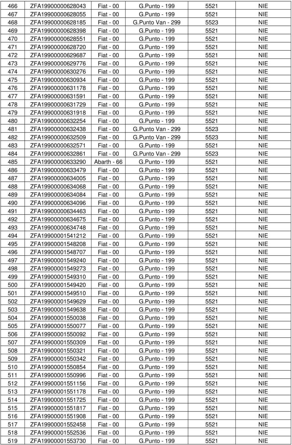 Punto - 199 5521 NIE 472 ZFA19900000629687 Fiat - 00 G.Punto - 199 5521 NIE 473 ZFA19900000629776 Fiat - 00 G.Punto - 199 5521 NIE 474 ZFA19900000630276 Fiat - 00 G.