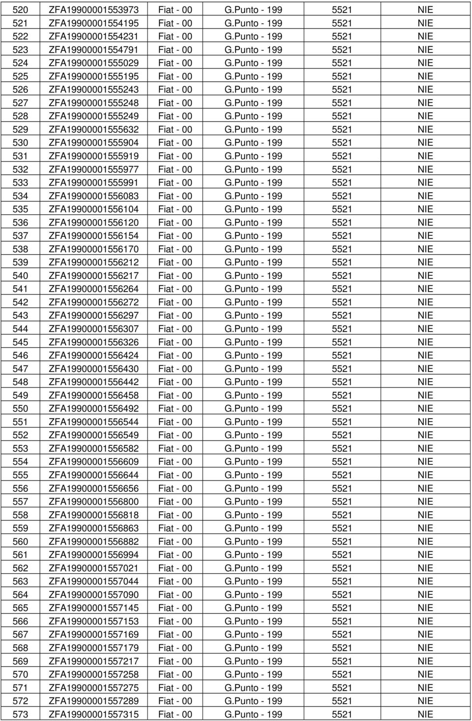 Punto - 199 5521 NIE 527 ZFA19900001555248 Fiat - 00 G.Punto - 199 5521 NIE 528 ZFA19900001555249 Fiat - 00 G.Punto - 199 5521 NIE 529 ZFA19900001555632 Fiat - 00 G.
