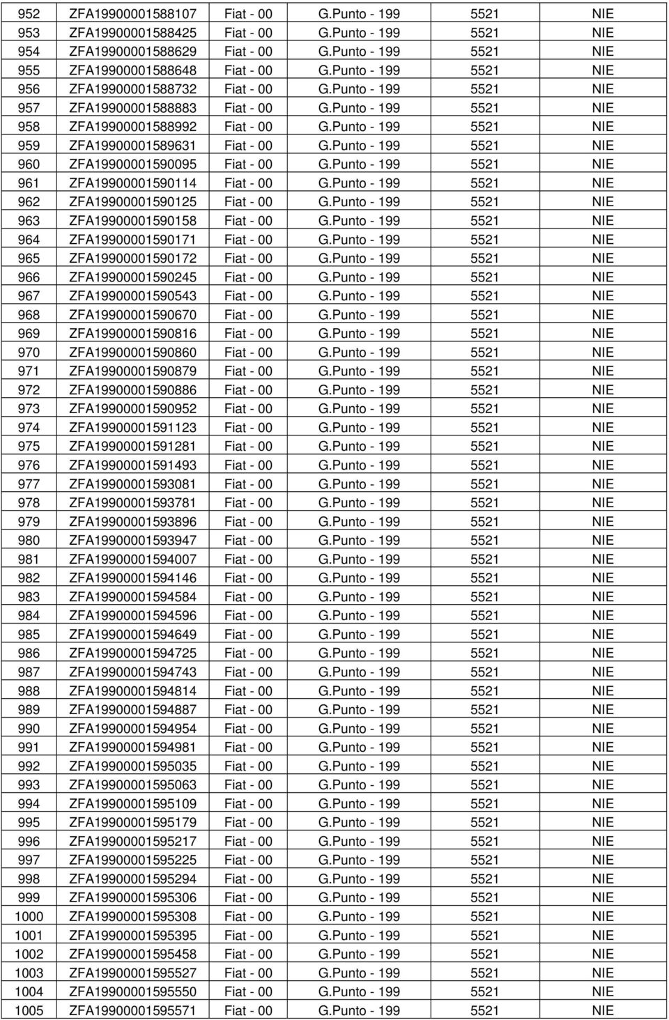 Punto - 199 5521 NIE 959 ZFA19900001589631 Fiat - 00 G.Punto - 199 5521 NIE 960 ZFA19900001590095 Fiat - 00 G.Punto - 199 5521 NIE 961 ZFA19900001590114 Fiat - 00 G.