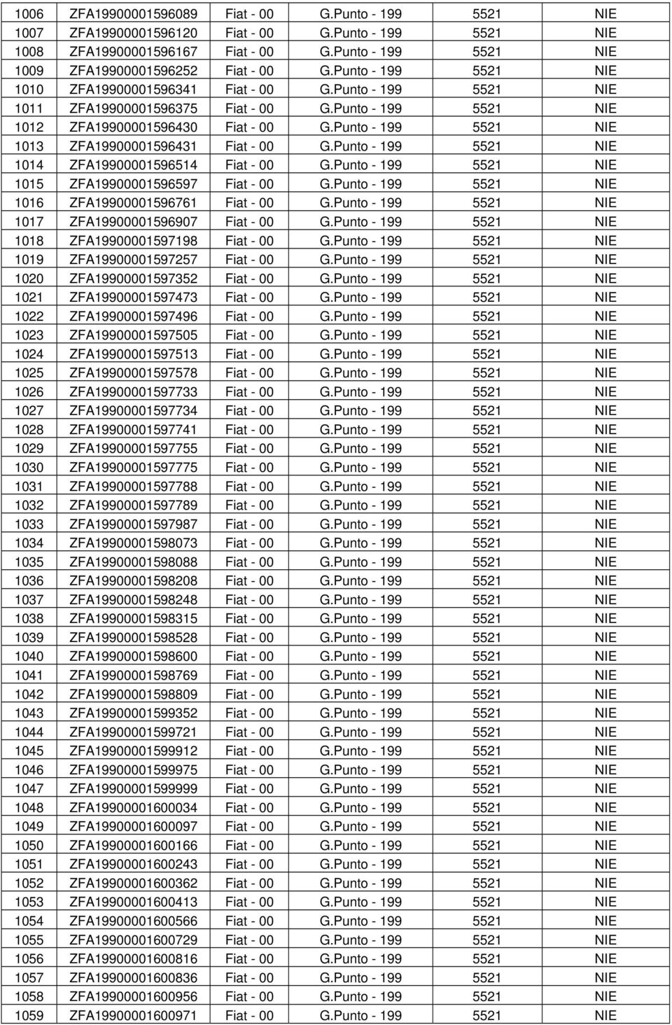 Punto - 199 5521 NIE 1012 ZFA19900001596430 Fiat - 00 G.Punto - 199 5521 NIE 1013 ZFA19900001596431 Fiat - 00 G.Punto - 199 5521 NIE 1014 ZFA19900001596514 Fiat - 00 G.