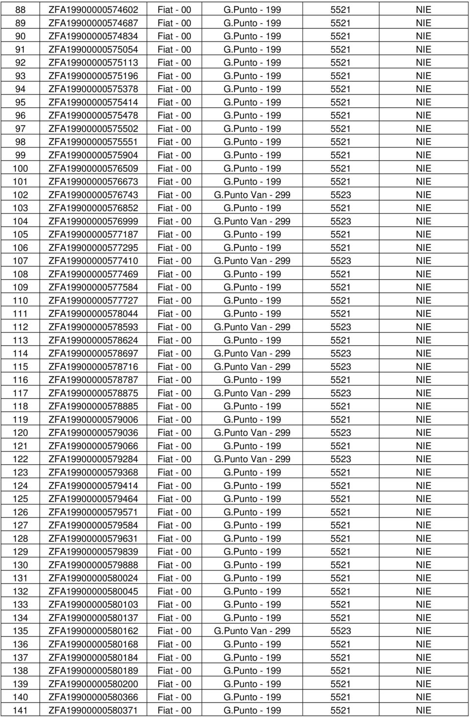 Punto - 199 5521 NIE 95 ZFA19900000575414 Fiat - 00 G.Punto - 199 5521 NIE 96 ZFA19900000575478 Fiat - 00 G.Punto - 199 5521 NIE 97 ZFA19900000575502 Fiat - 00 G.