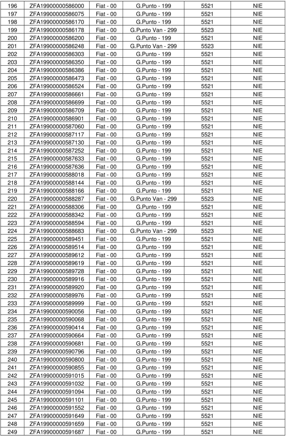Punto - 199 5521 NIE 203 ZFA19900000586350 Fiat - 00 G.Punto - 199 5521 NIE 204 ZFA19900000586386 Fiat - 00 G.Punto - 199 5521 NIE 205 ZFA19900000586473 Fiat - 00 G.