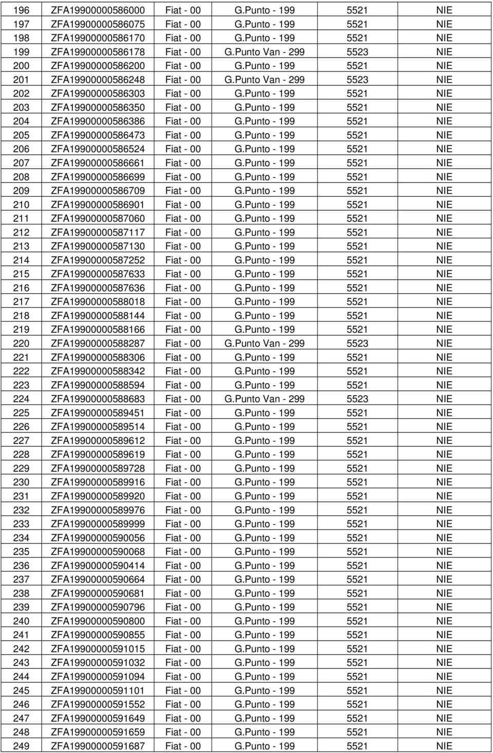 Punto - 199 5521 NIE 203 ZFA19900000586350 Fiat - 00 G.Punto - 199 5521 NIE 204 ZFA19900000586386 Fiat - 00 G.Punto - 199 5521 NIE 205 ZFA19900000586473 Fiat - 00 G.