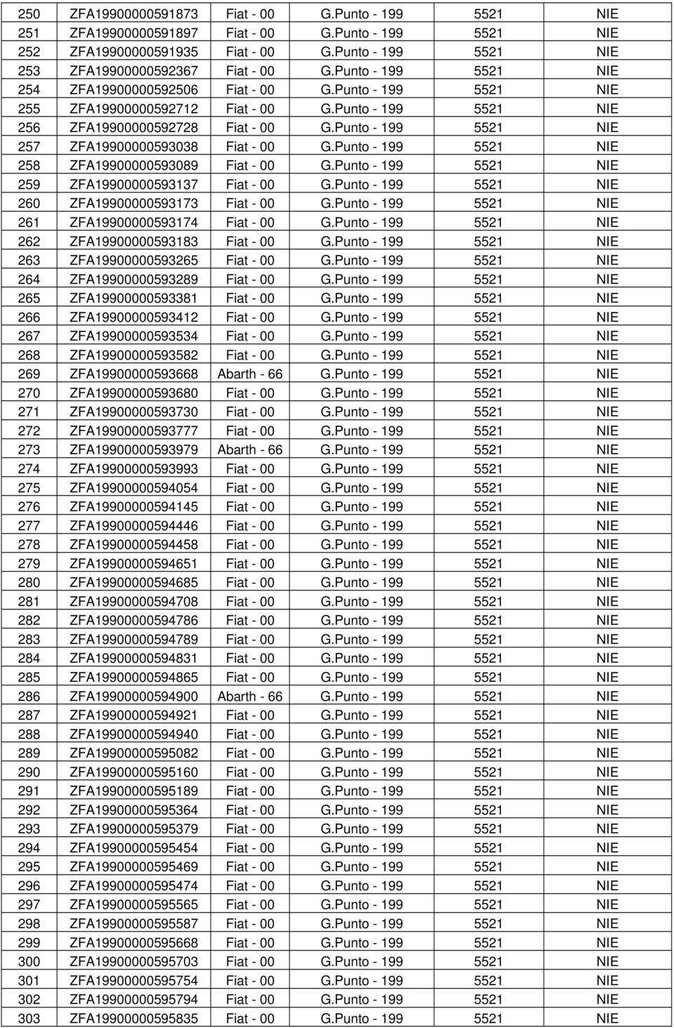 Punto - 199 5521 NIE 257 ZFA19900000593038 Fiat - 00 G.Punto - 199 5521 NIE 258 ZFA19900000593089 Fiat - 00 G.Punto - 199 5521 NIE 259 ZFA19900000593137 Fiat - 00 G.