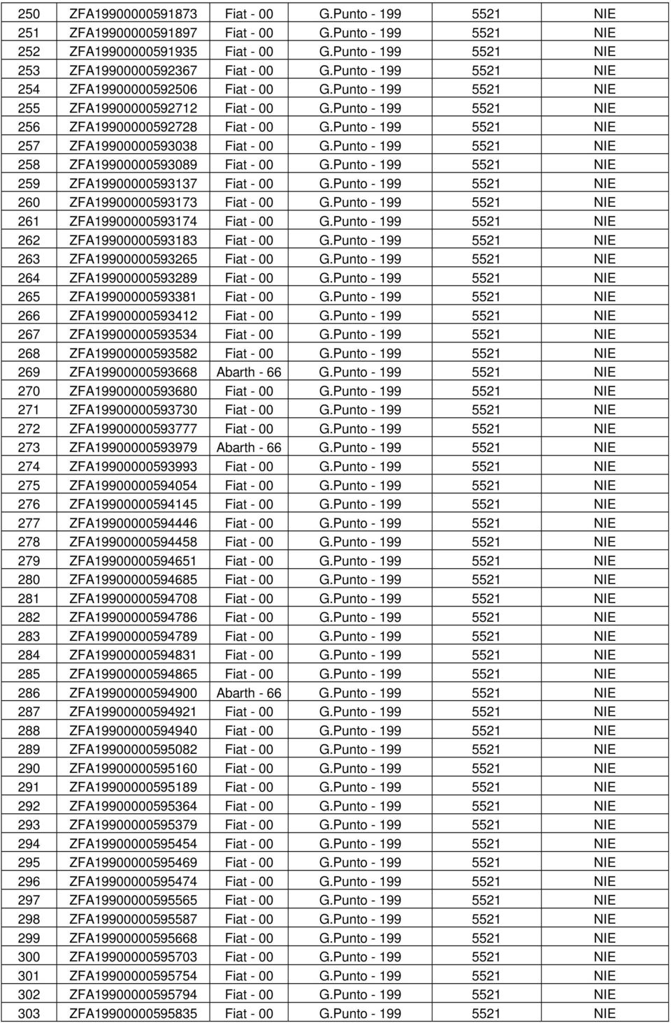 Punto - 199 5521 NIE 257 ZFA19900000593038 Fiat - 00 G.Punto - 199 5521 NIE 258 ZFA19900000593089 Fiat - 00 G.Punto - 199 5521 NIE 259 ZFA19900000593137 Fiat - 00 G.