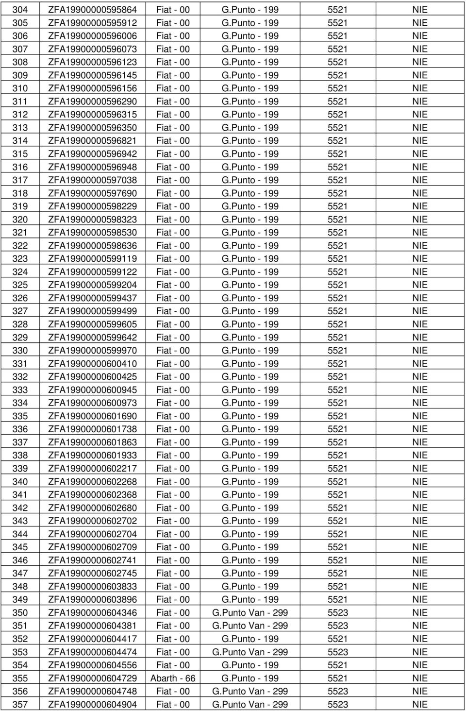 Punto - 199 5521 NIE 311 ZFA19900000596290 Fiat - 00 G.Punto - 199 5521 NIE 312 ZFA19900000596315 Fiat - 00 G.Punto - 199 5521 NIE 313 ZFA19900000596350 Fiat - 00 G.