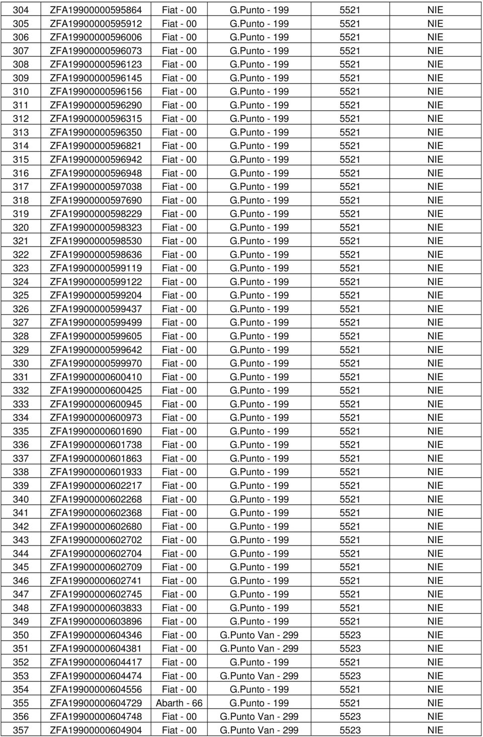 Punto - 199 5521 NIE 311 ZFA19900000596290 Fiat - 00 G.Punto - 199 5521 NIE 312 ZFA19900000596315 Fiat - 00 G.Punto - 199 5521 NIE 313 ZFA19900000596350 Fiat - 00 G.