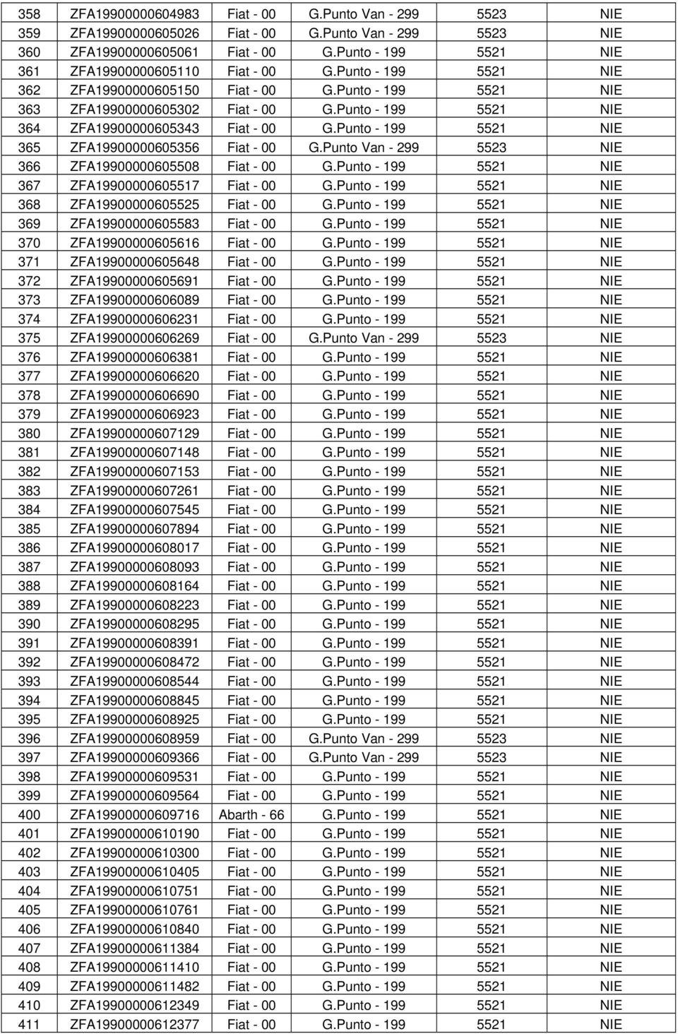 Punto - 199 5521 NIE 364 ZFA19900000605343 Fiat - 00 G.Punto - 199 5521 NIE 365 ZFA19900000605356 Fiat - 00 G.Punto Van - 299 5523 NIE 366 ZFA19900000605508 Fiat - 00 G.