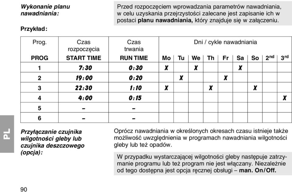 Czas Czas Dni / cykle nawadniania rozpoczкcia trwania PROG START TIME RUN TIME Mo Tu We Th Fr Sa So 2 nd 3 rd 1 7:30 0:30 X X X 2 19:00 0:20 X X 3 22:30 1:10 X X X 4 4:00 0:15 X 5 6 Przyі czanie
