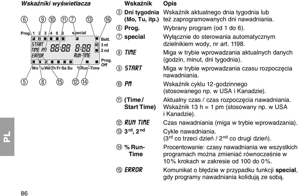 9 START Miga w trybie wprowadzania czasu rozpoczкcia nawadniania. 0 PM Wskaџnik cyklu 12-godzinnego (stosowanego np. w USA i Kanadzie). A (Time / Aktualny czas / czas rozpoczкcia nawadniania.