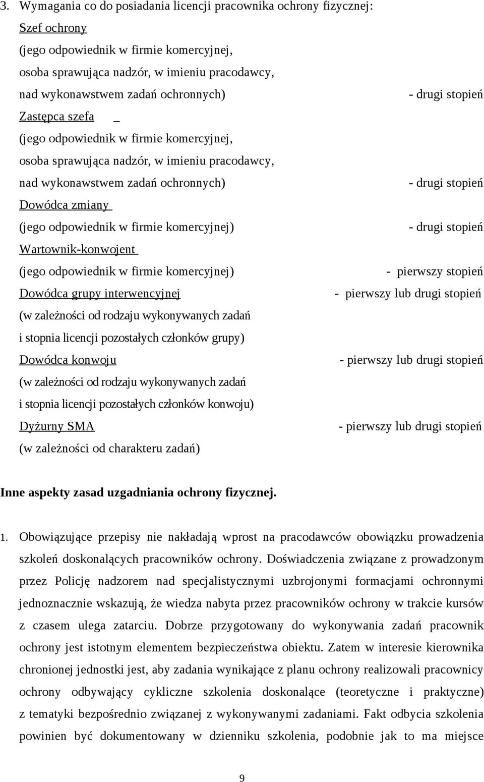 (jego odpowiednik w firmie komercyjnej) - drugi stopień Wartownik-konwojent (jego odpowiednik w firmie komercyjnej) - pierwszy stopień Dowódca grupy interwencyjnej - pierwszy lub drugi stopień (w