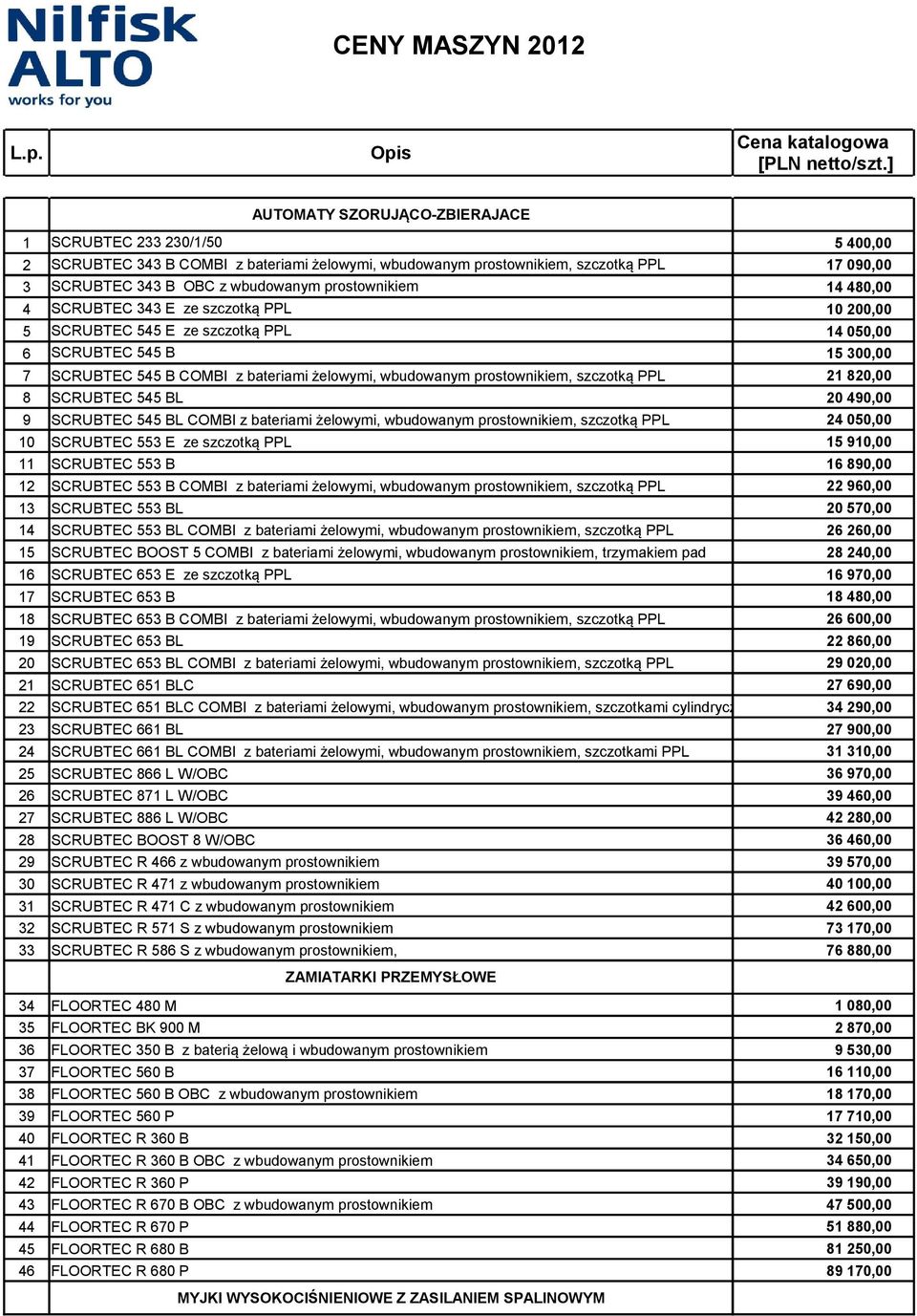 343 E ze szczotką PPL 5 SCRUBTEC 545 E ze szczotką PPL 6 SCRUBTEC 545 B 7 SCRUBTEC 545 B COMBI z bateriami żelowymi, wbudowanym prostownikiem, szczotką PPL 8 SCRUBTEC 545 BL 9 SCRUBTEC 545 BL COMBI z