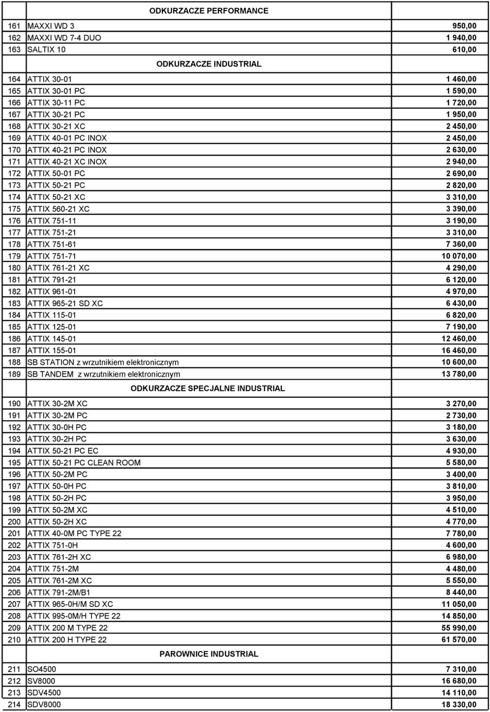178 ATTIX 751-61 179 ATTIX 751-71 180 ATTIX 761-21 XC 181 ATTIX 791-21 182 ATTIX 961-01 183 ATTIX 965-21 SD XC 184 ATTIX 115-01 185 ATTIX 125-01 186 ATTIX 145-01 187 ATTIX 155-01 188 SB STATION z