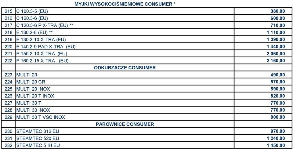 2-15 X-TRA (EU) 2 160,00 ODKURZACZE CONSUMER 223 MULTI 20 490,00 224 MULTI 20 CR 570,00 225 MULTI 20 INOX 590,00 226 MULTI 20 T INOX 820,00 227