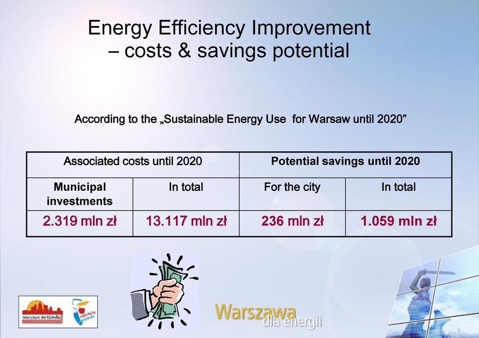 until 2020 Potential savings until 2020 Municipal investments In