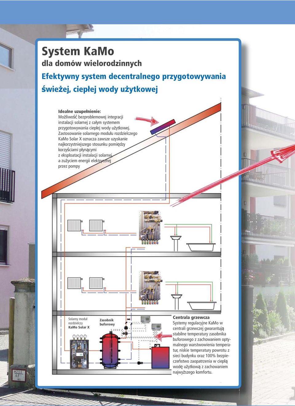 Zastosowanie solarnego modułu rozdzielczego KaMo Solar X oznacza zawsze uzyskanie najkorzystniejszego stosunku pomiędzy korzyściami płynącymi z eksploatacji instalacji solarnej, a zużyciem energii