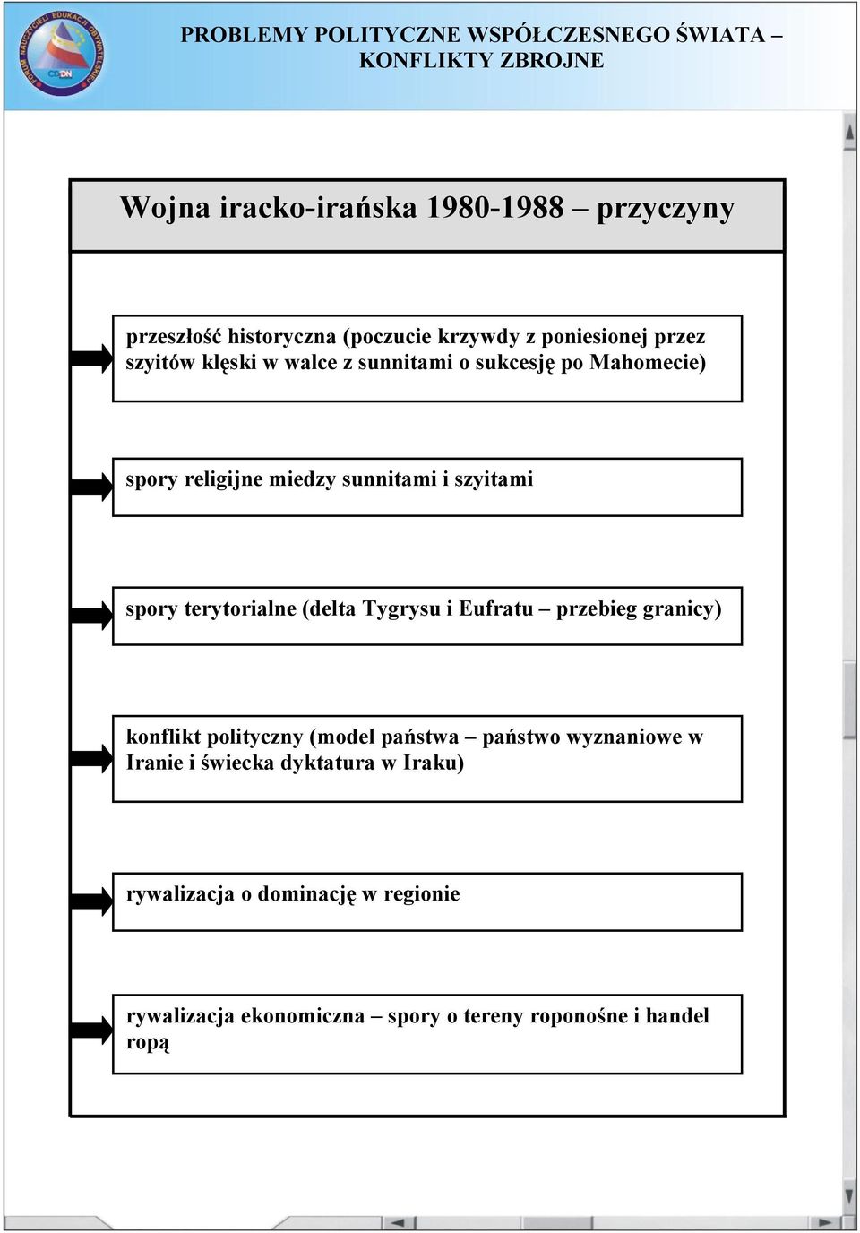 (delta Tygrysu i Eufratu przebieg granicy) konflikt polityczny (model państwa państwo wyznaniowe w Iranie i