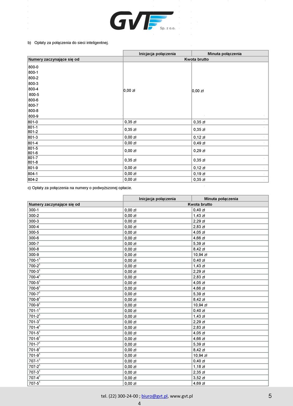 zł 0,49 zł 801-801-6 0,00 zł 0,29 zł 801-7 801-8 0,3 zł 0,3 zł 801-9 0,00 zł 0,12 zł 804-1 0,00 zł 0,19 zł 804-2 0,00 zł 0,3 zł c) Opłaty za połączenia na numery o podwyższonej opłacie.