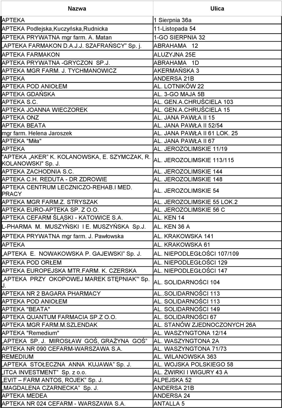 LOTNIKÓW 22 APTEKA GDAŃSKA AL. 3-GO MAJA 5B APTEKA S.C. AL. GEN.A.CHRUŚCIELA 103 APTEKA JOANNA WIECZOREK AL. GEN.A.CHRUŚCIELA 15 APTEKA ONZ AL. JANA PAWŁA II 15 APTEKA BEATA AL.
