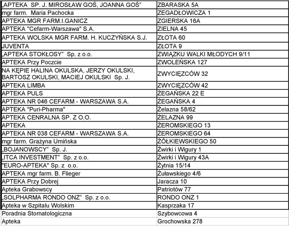 o. ZWIĄZKU WALKI MŁODYCH 9/11 APTEKA Przy Poczcie ZWOLEŃSKA 127 NA KĘPIE HALINA OKULSKA, JERZY OKULSKI, BARTOSZ OKULSKI, MACIEJ OKULSKI Sp. J. ZWYCIĘZCÓW 32 APTEKA LIMBA ZWYCIĘZCÓW 42 APTEKA PULS ŻEGAŃSKA 22 E APTEKA NR 046 CEFARM - WARSZAWA S.