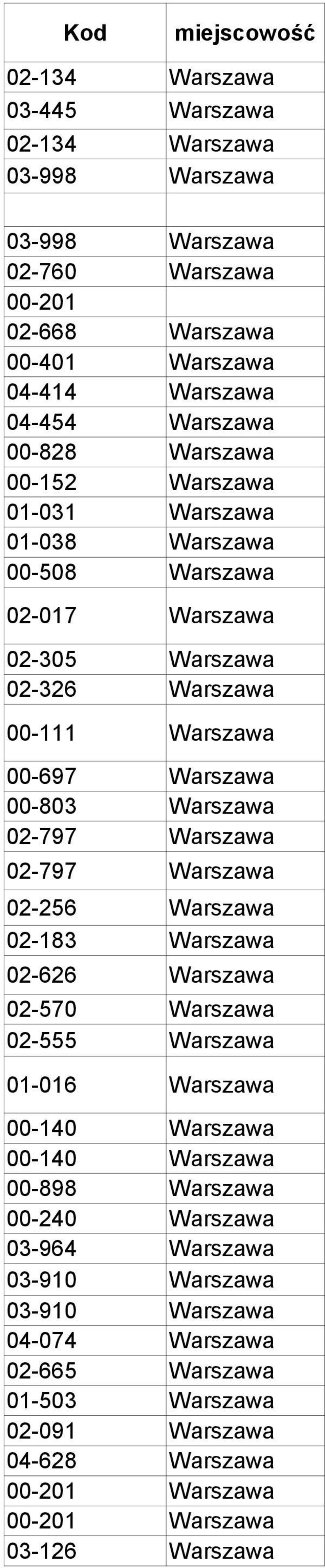 Warszawa 02-797 Warszawa 02-797 Warszawa 02-256 Warszawa 02-183 Warszawa 02-626 Warszawa 02-570 Warszawa 02-555 Warszawa 01-016 Warszawa 00-140 Warszawa 00-140 Warszawa 00-898