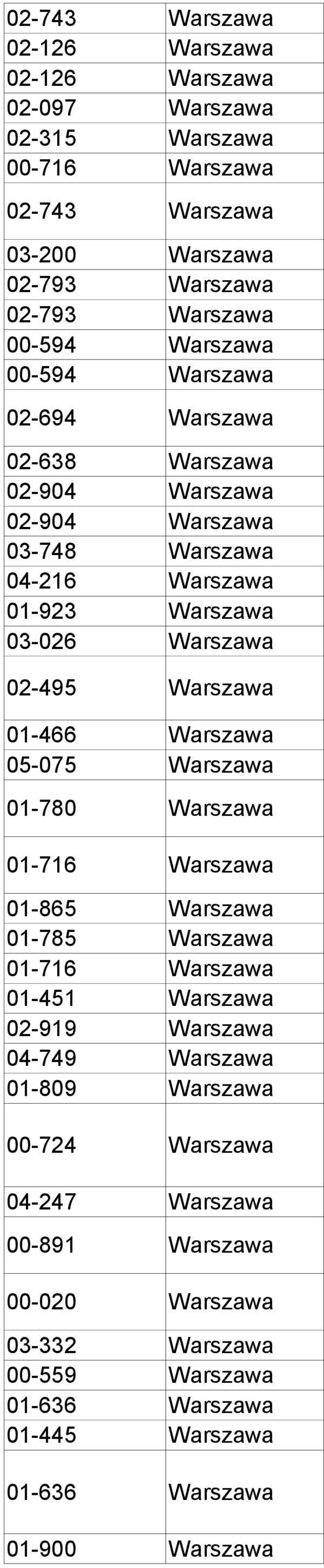 Warszawa 01-466 Warszawa 05-075 Warszawa 01-780 Warszawa 01-716 Warszawa 01-865 Warszawa 01-785 Warszawa 01-716 Warszawa 01-451 Warszawa 02-919 Warszawa 04-749