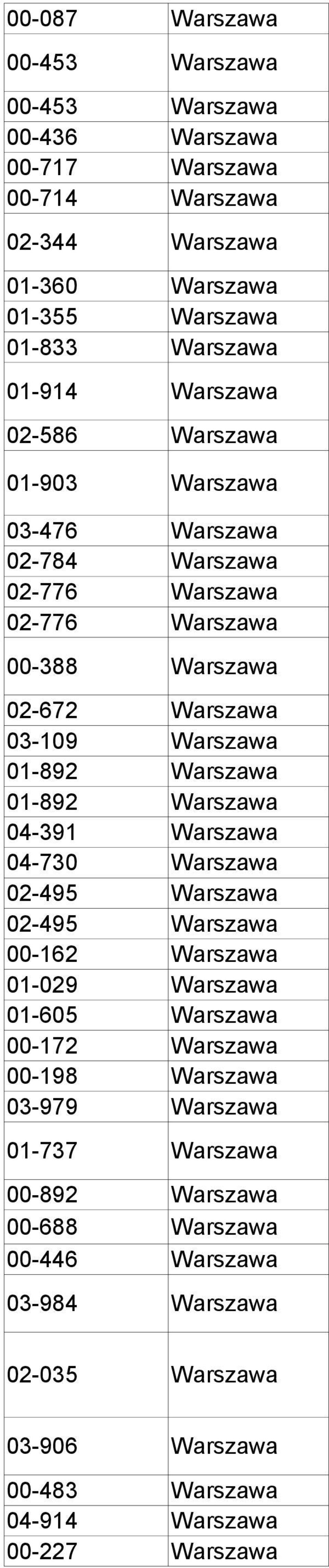 Warszawa 01-892 Warszawa 04-391 Warszawa 04-730 Warszawa 02-495 Warszawa 02-495 Warszawa 00-162 Warszawa 01-029 Warszawa 01-605 Warszawa 00-172 Warszawa 00-198