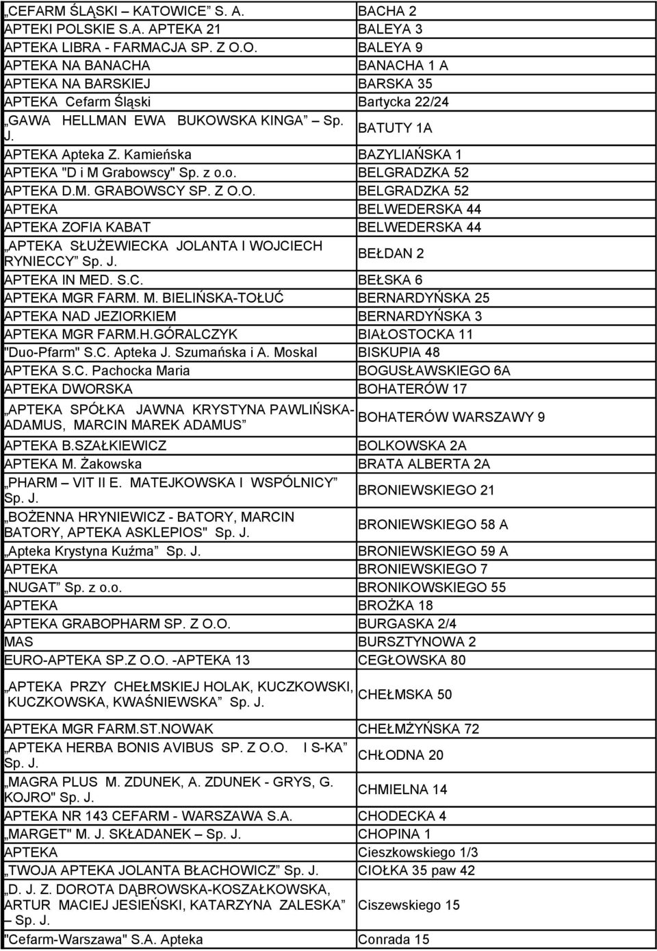 SCY SP. Z O.O. BELGRADZKA 52 APTEKA BELWEDERSKA 44 APTEKA ZOFIA KABAT APTEKA SŁUŻEWIECKA JOLANTA I WOJCIECH RYNIECCY Sp. J. BELWEDERSKA 44 BEŁDAN 2 APTEKA IN ME